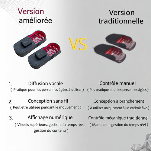 Chaussons de Luminothérapie Rouge et Infrarouge Sans Fil