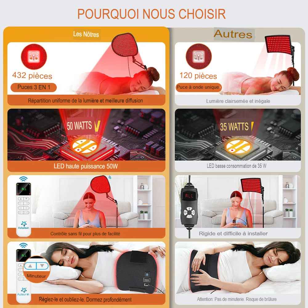 Tapis de luminothérapie soulage les douleurs